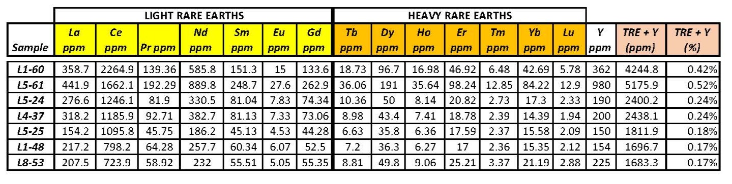 1-rare-earths-compiled--3-