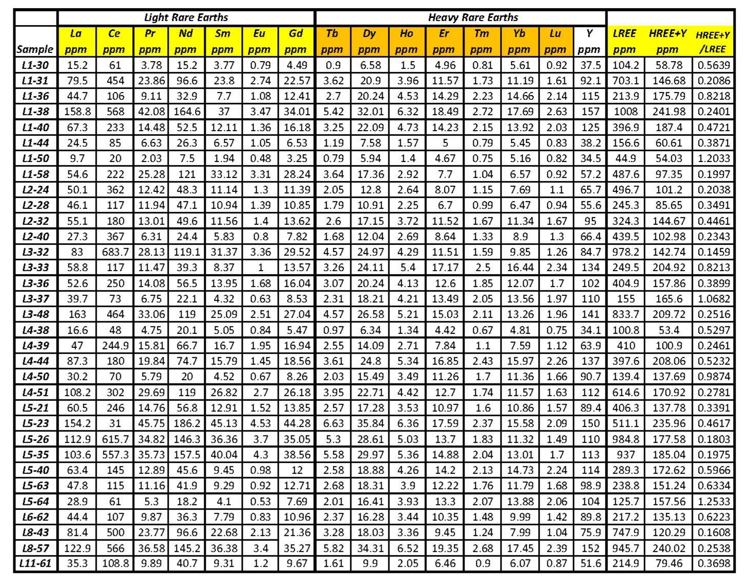 2-yellowfox-updateed-for-hreelree-ratios