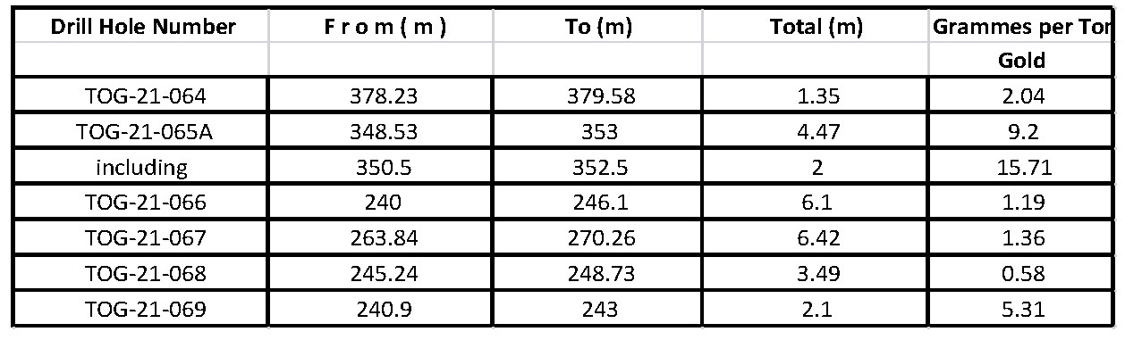 feb3table