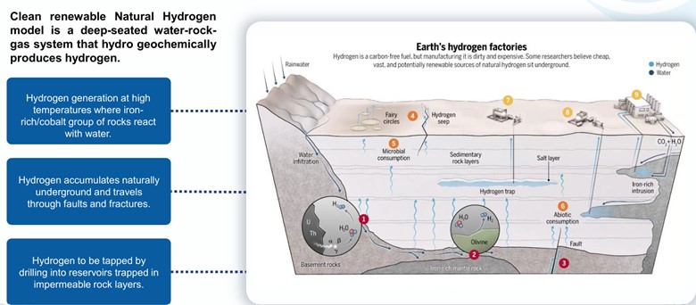 hydrogen-model