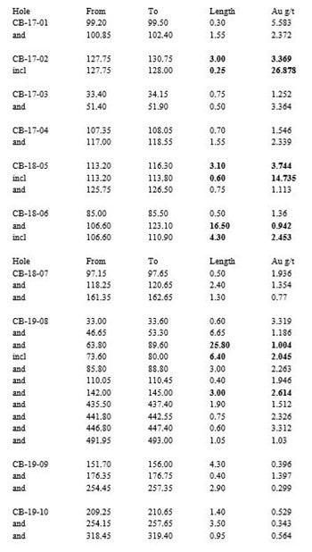 oct27table2